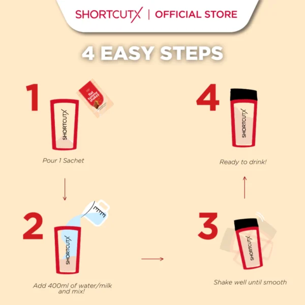 Shortcutx Flat Tummy Shakes Meal Replacement | Weight Loss Supplement [7 Sachets] [Shaker sold separately] - Image 2